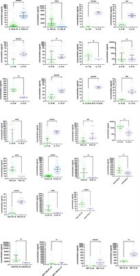 Cytokine levels associated with favorable clinical outcome in the CAPSID randomized trial of convalescent plasma in patients with severe COVID-19